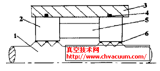納米磁性流體密封原理