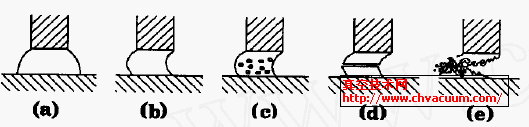 磁流體在密封裝置內(nèi)的形態(tài)
