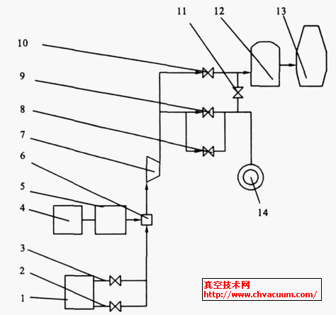 ߠtLϵy(tng)