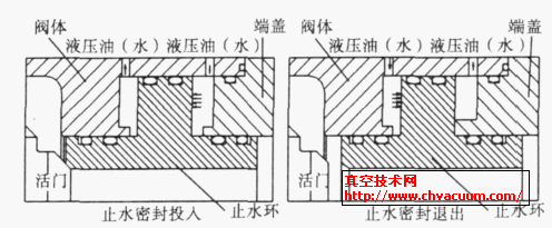 止水環(huán)工作密封結(jié)構(gòu)