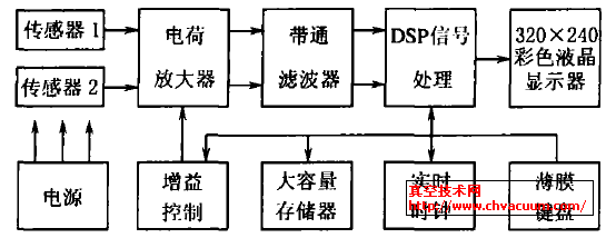 泄漏檢測系統(tǒng)構(gòu)成