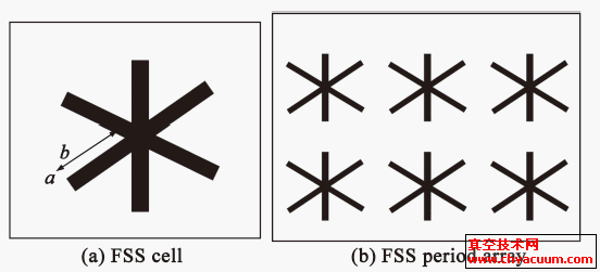FSS結(jié)構(gòu)示意圖