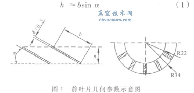 小型渦輪分子泵靜葉片設(shè)計(jì)與成型技術(shù)