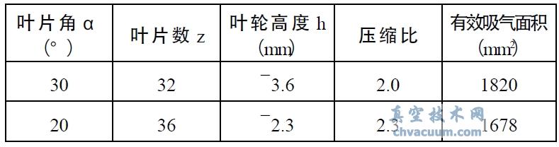 小型渦輪分子泵靜葉片設(shè)計(jì)與成型技術(shù)