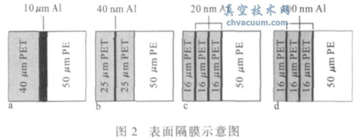 真空絕熱板(VIPs)表面隔膜的放氣性能與放氣機(jī)理