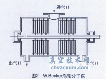 渦輪分子泵