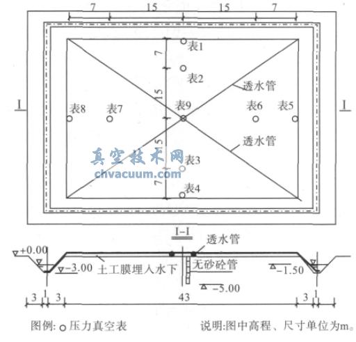 試驗區(qū)布置圖