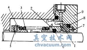 機械密封結(jié)構(gòu)及工作原理