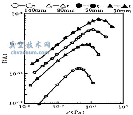 ͬ(chng)׺L(zhng)ȵI+P (xin)