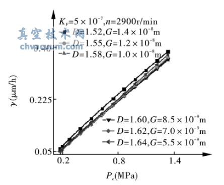 工作參數(shù)對(duì)機(jī)械密封軟質(zhì)環(huán)端面磨損率的影響