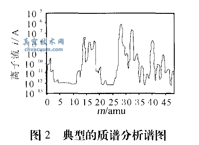 普發(fā)質譜儀(Pfeiffer Omnistar)