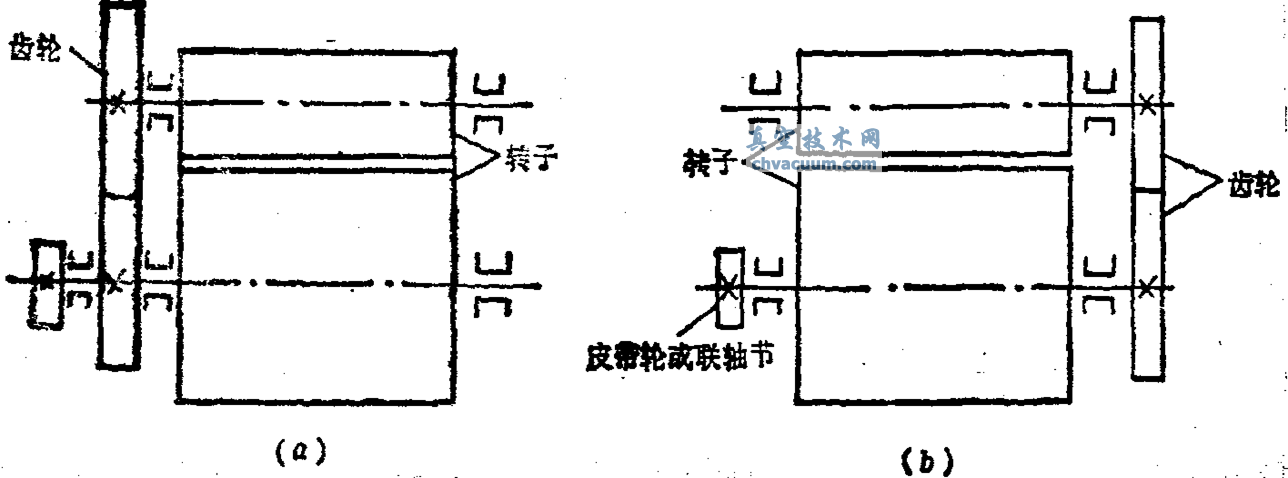 羅茨真空泵的傳動(dòng)方式