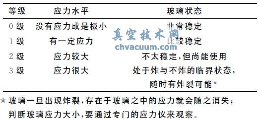 應(yīng)力等級(jí)劃分