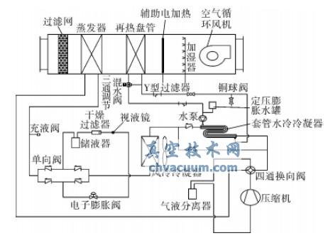 帶冷凝熱回收變?nèi)萘亢銣睾銤窨照{(diào)原理