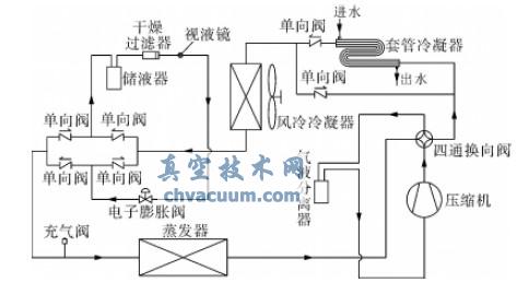 制冷模式的原理以及工質(zhì)循環(huán)路線