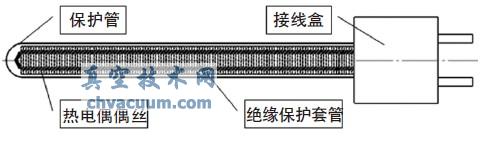熱電偶結(jié)構(gòu)