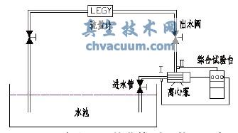 離心泵性能曲線測定裝置示意圖