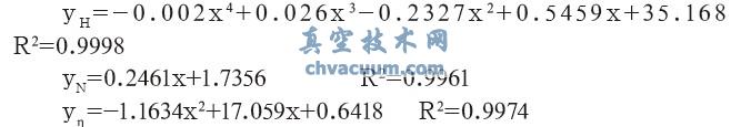 離心泵特性測試及數(shù)值處理方法