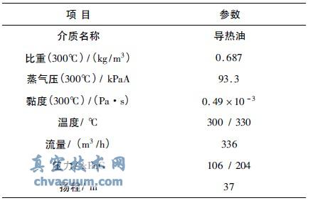 導(dǎo)熱油循環(huán)泵操作參數(shù)表