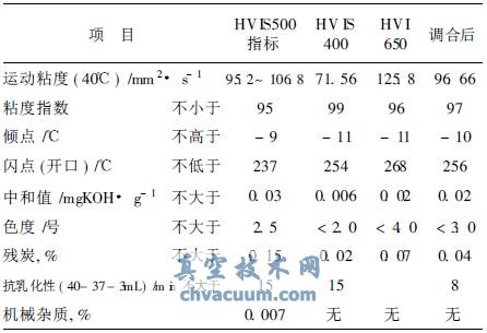 HVIS400HVI650{(dio)Ϻԇ(yn)Y(ji)