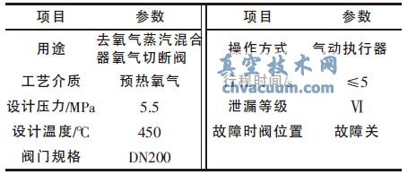 球閥工藝參數(shù)