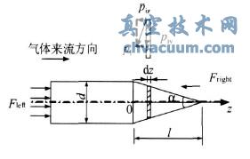 流動氣體對流場中可調錐的作用力