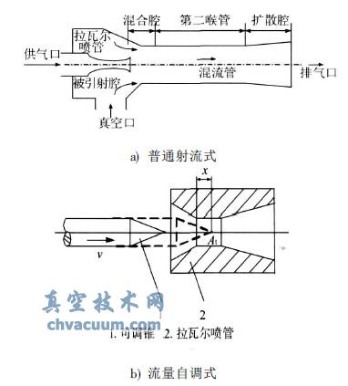 真空發(fā)生器工作原理示意