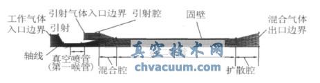 真空發(fā)生器內部流道的網(wǎng)格劃分