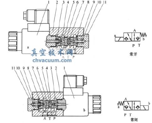 電磁截止閥結(jié)構(gòu)示意圖