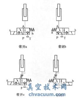 二位三通回路應(yīng)用