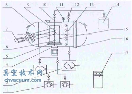 空間低溫冷罩地面試驗(yàn)設(shè)備組成圖