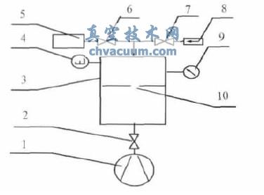 比較法真空標(biāo)準(zhǔn)漏孔校準(zhǔn)裝置原理圖