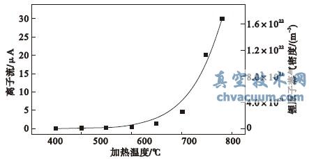 xԭܶcl(f)ضP(gun)ϵ