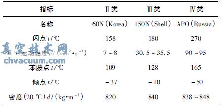 基礎(chǔ)油性能