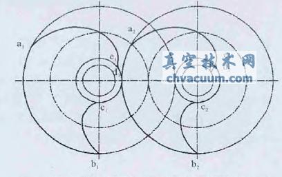 帶有漸開線的螺桿轉(zhuǎn)子端面型線
