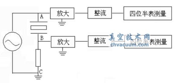 石英真空計(jì)的工作原理