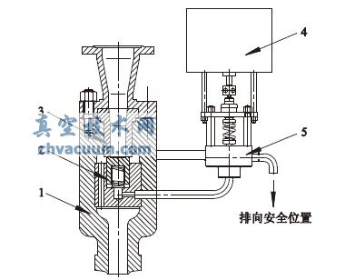 電磁泄放閥的優(yōu)化設(shè)計