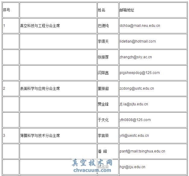 學(xué)術(shù)委員會(huì)分會(huì)主席郵箱