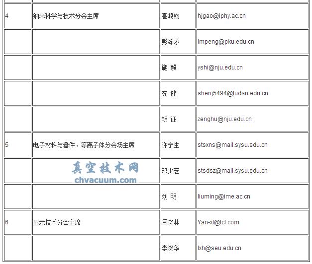 學(xué)術(shù)委員會(huì)分會(huì)主席郵箱