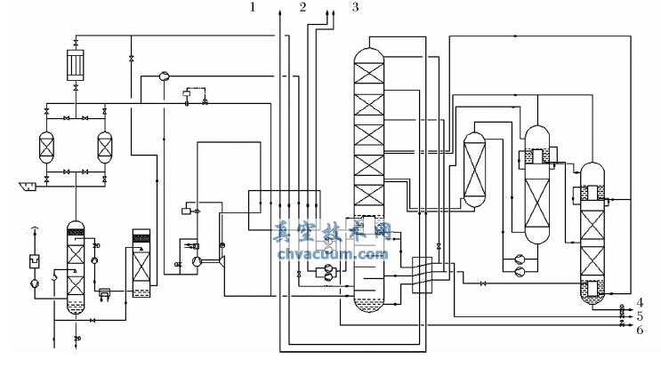 空分裝置制氬流程圖