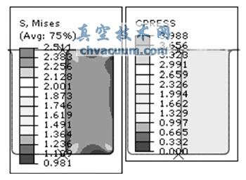 sʞ10%zܷȦ150r2MPa ͉Von Mises (yng)ƈDͽ|(yng)ƈD