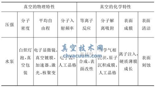 真空技術(shù)的典型應(yīng)用