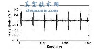 機(jī)械密封聲發(fā)射信號(hào)