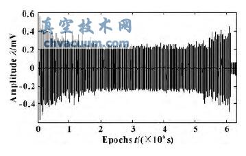 聲發(fā)射信號(hào)“啞鈴狀”譜圖