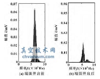 端面開(kāi)啟前、后聲發(fā)射信號(hào)功率譜圖