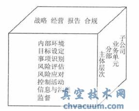 風(fēng)險(xiǎn)管理框架