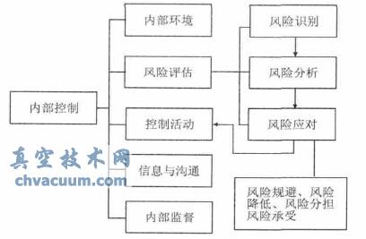 《規(guī)范》的主體結(jié)構(gòu)