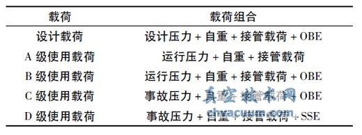 載荷組合