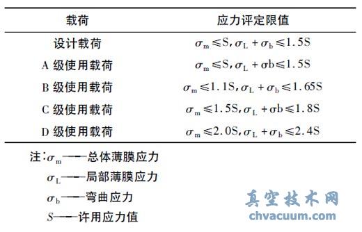 應(yīng)力評定準(zhǔn)則