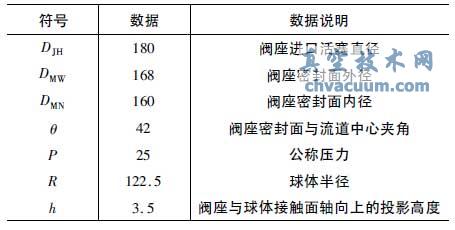 球閥密封面密封比壓計(jì)算公式探討